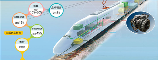 裝載株洲所核心部件的CRH380A動(dòng)車(chē)組示意圖